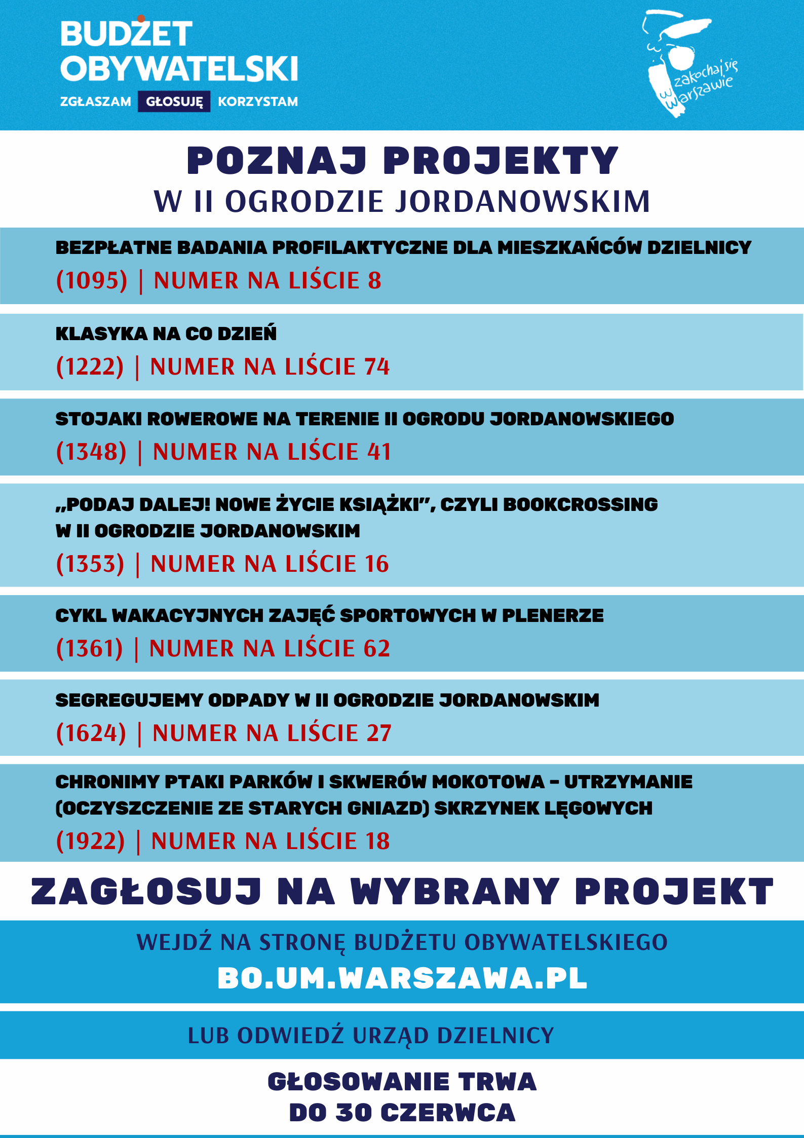 Plakat ze spisem projektów Budżetu Obywatelskiego, które mogą zostać zrealizowane na terenie II Ogrodu Jordanowskiego w roku 2023 wraz z instrukcją głosowania i terminem zakończenia